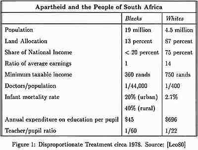 Apartheid South Africa Newspaper Articles