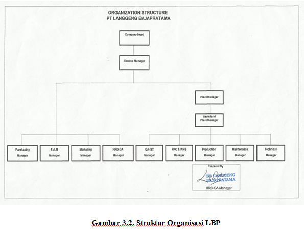 strukturorganisasi_zpsb052c9ed.png